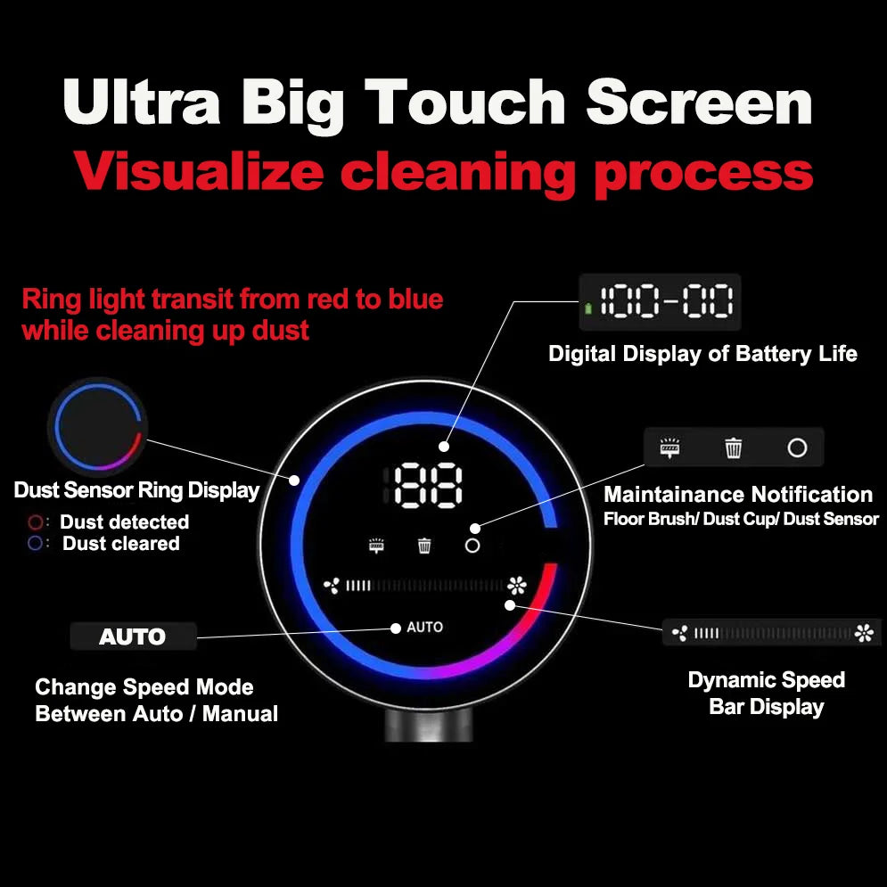 ABIR VC205:  pantalla táctil, sensor inteligente de polvo, control automático de velocidad.