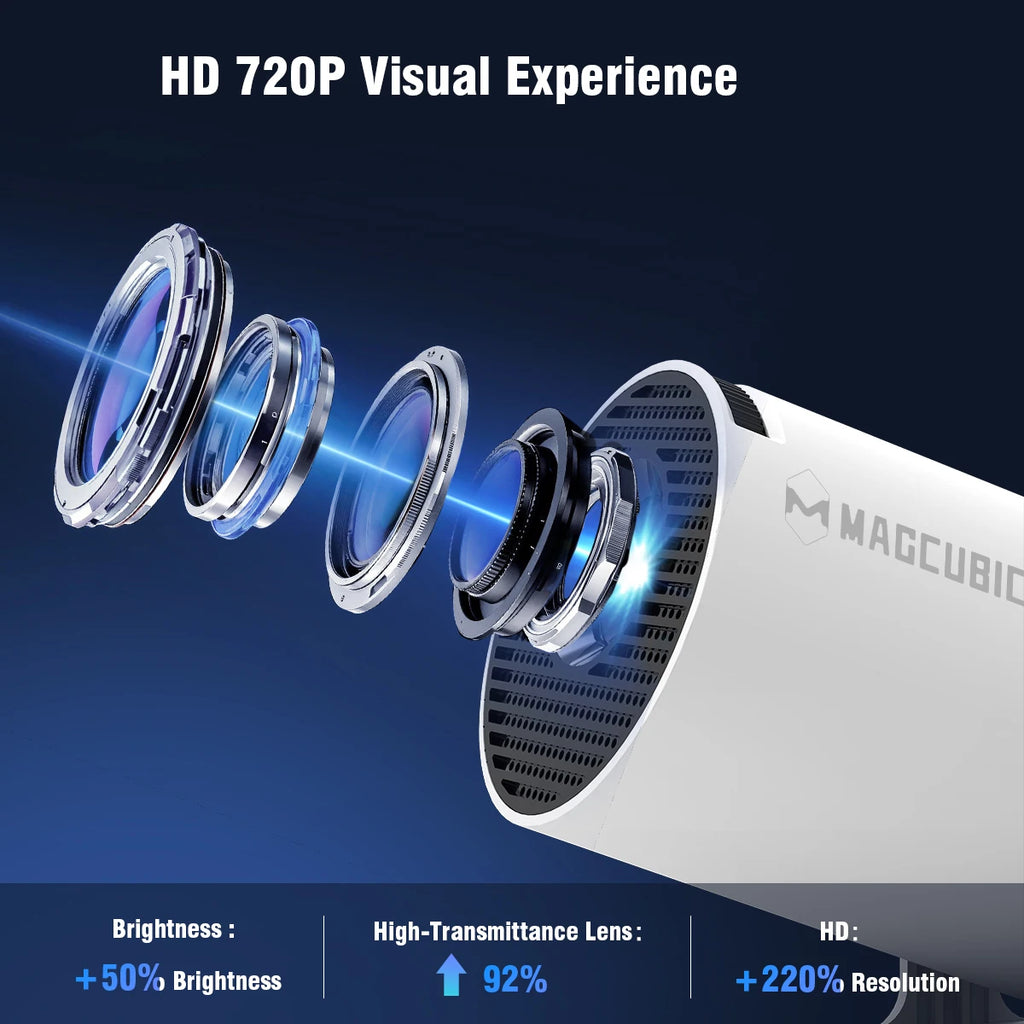 Magcubic HY300pro: con Android 14, Wi-Fi 6, 290 ANSI, 1280 × 720p, 8K, 180°, cable flexible.