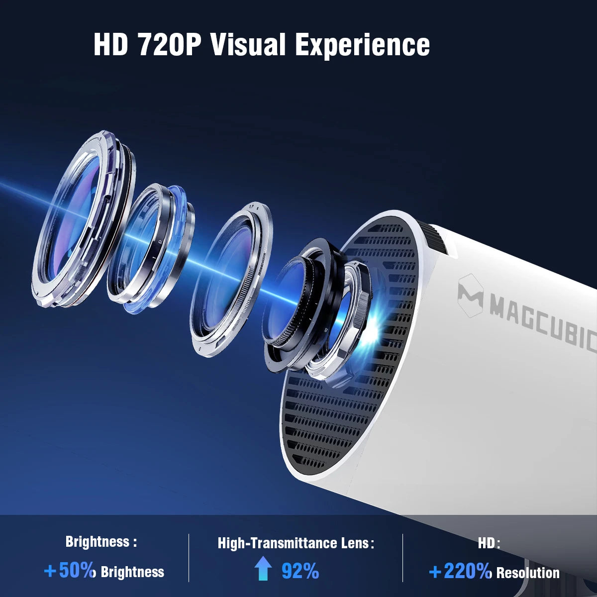 Magcubic HY300pro: con Android 14, Wi-Fi 6, 290 ANSI, 1280 × 720p, 8K, 180°, cable flexible.