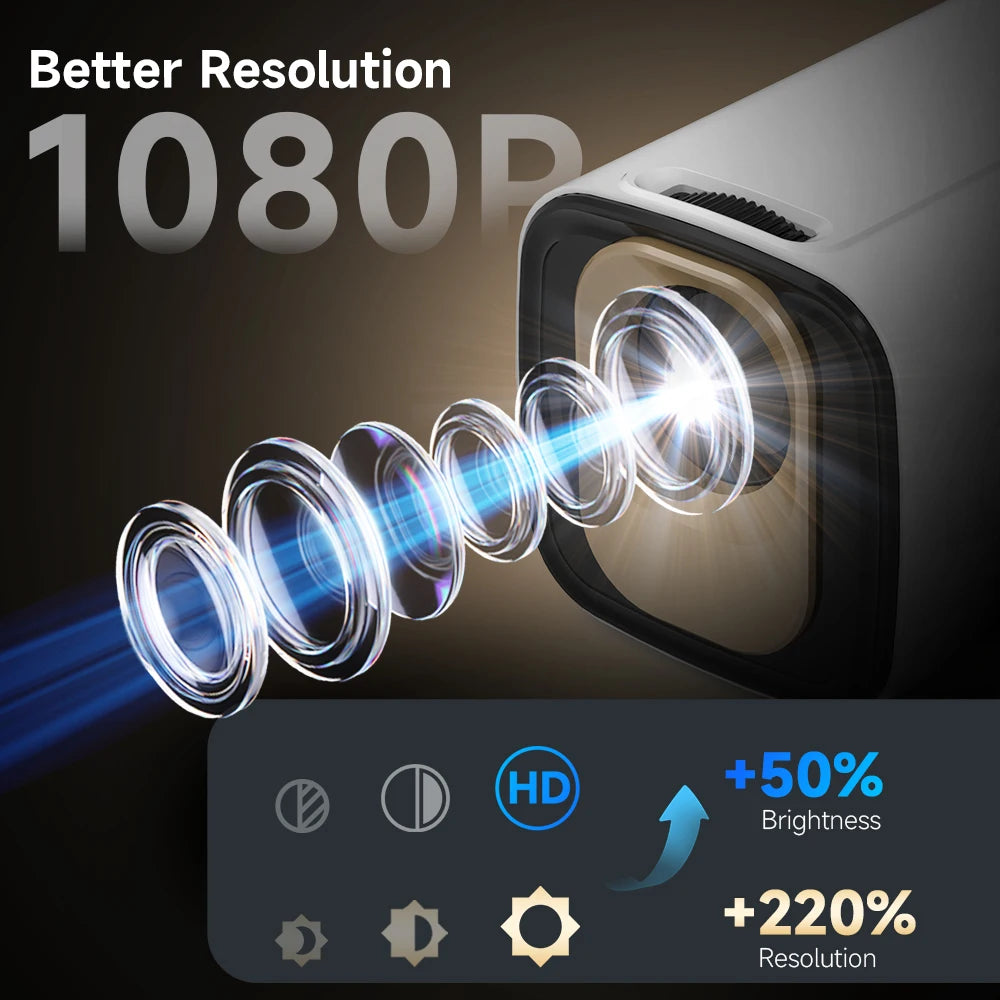 Magcubic HY310, 330 ANSI, enfoque automático, decodificación 4K, proyector con resolución nativa de 1080p, sistema operativo Android 11, altavoz integrado de 5 W, ratón inalámbrico + mando a distancia con control por voz, versión mejorada del HY300
