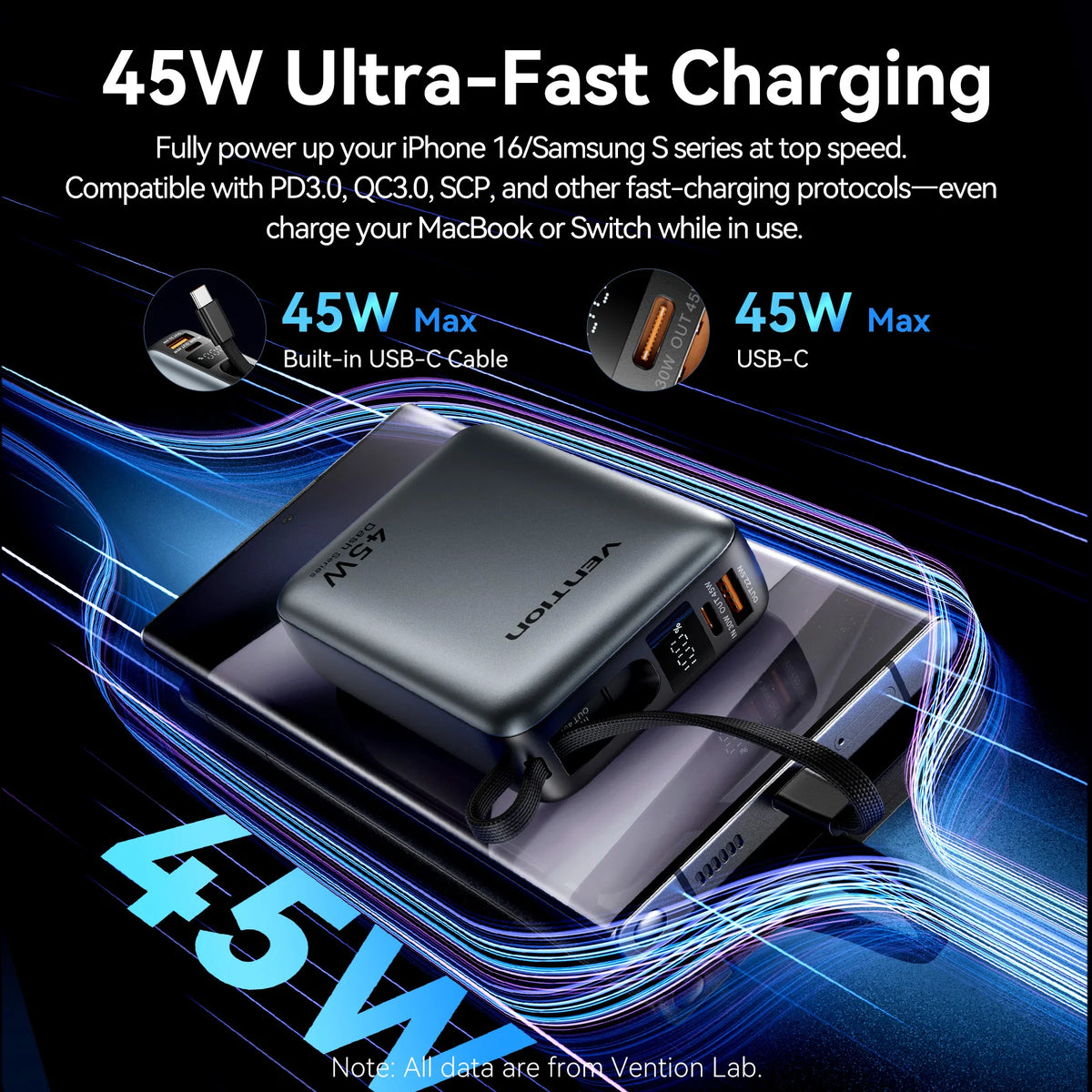Vention CCC de 45 W y 20 000 mAh con carga rápida.
