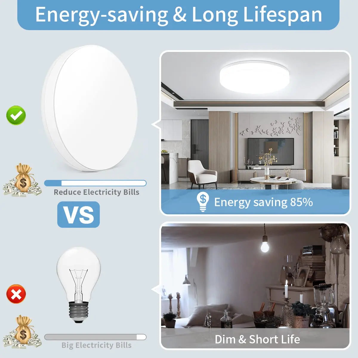 Lámpara de techo LED redonda ultradelgada, impermeable, para empotrar, 6500 K (luz diurna), iluminación moderna para el hogar: dormitorio, cocina y pasillo