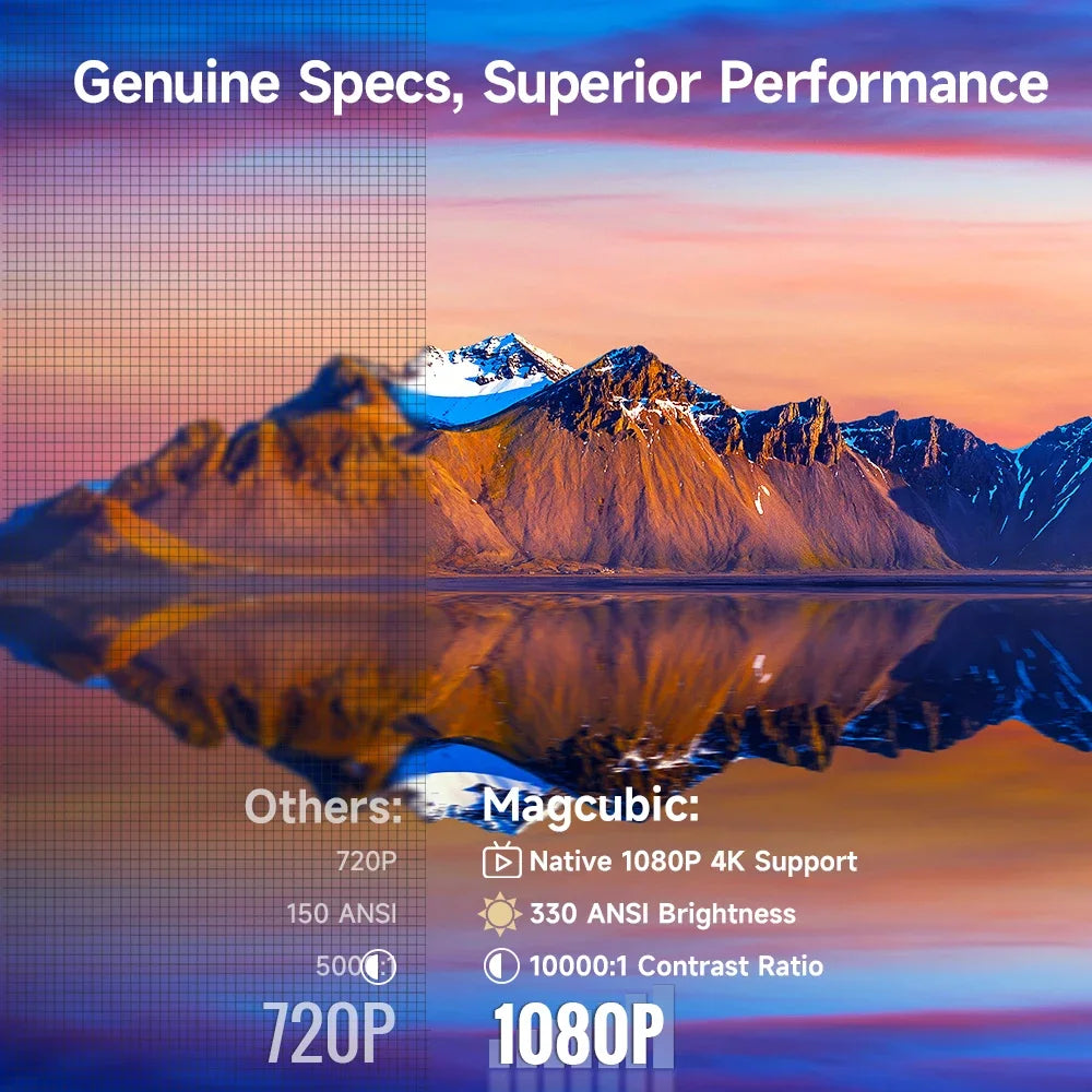Magcubic HY310, 330 ANSI, enfoque automático, decodificación 4K, proyector con resolución nativa de 1080p, sistema operativo Android 11, altavoz integrado de 5 W, ratón inalámbrico + mando a distancia con control por voz, versión mejorada del HY300