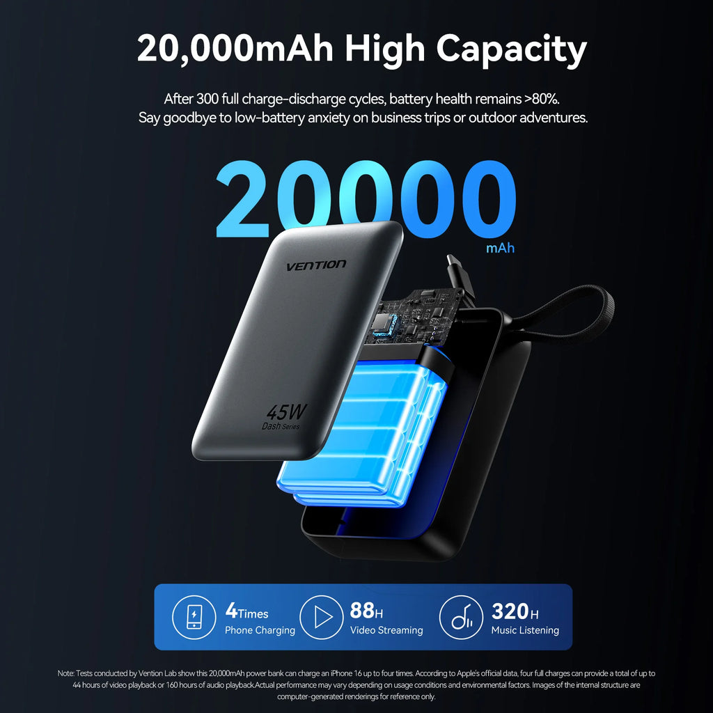 Vention CCC de 45 W y 20 000 mAh con carga rápida.