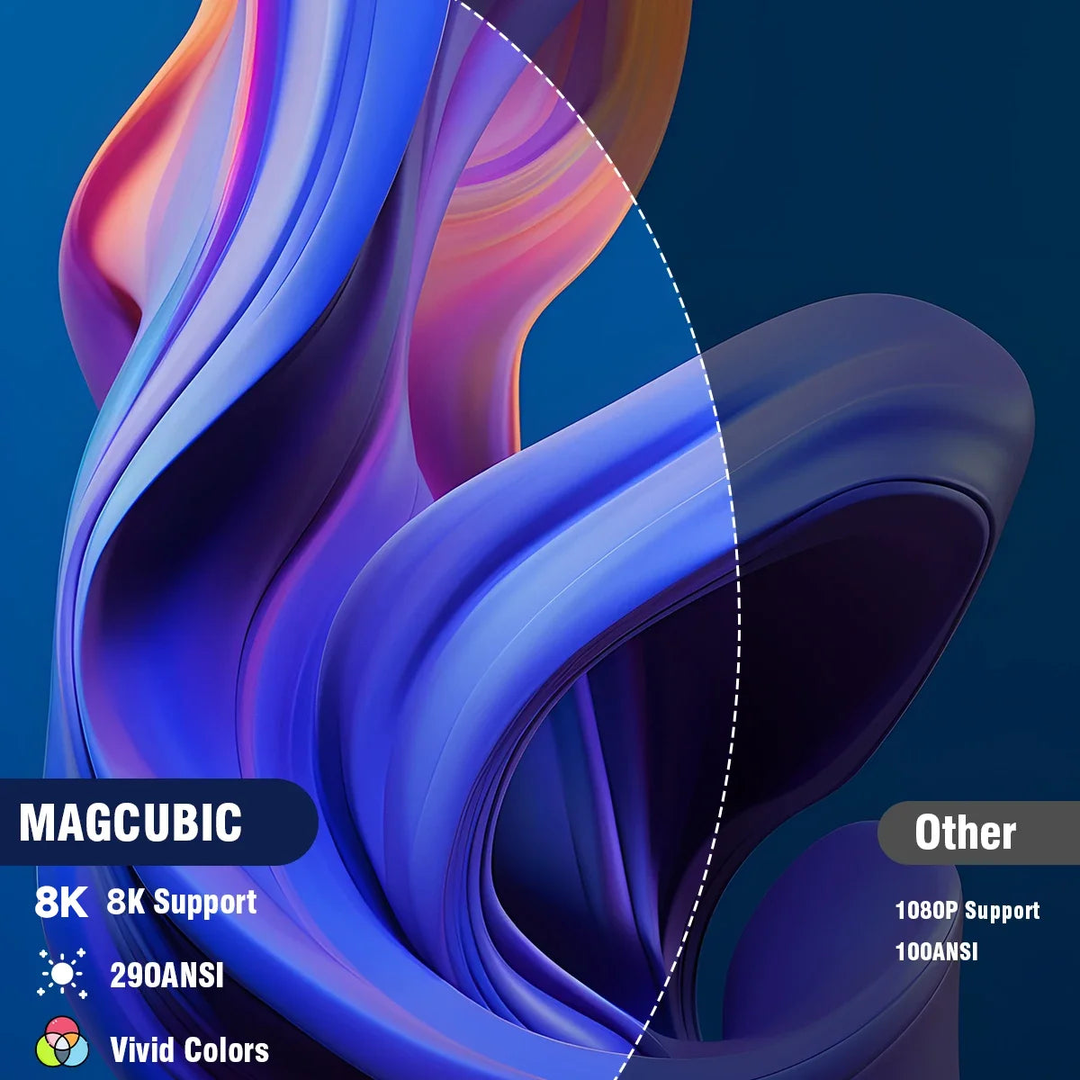 Magcubic HY300pro: con Android 14, Wi-Fi 6, 290 ANSI, 1280 × 720p, 8K, 180°, cable flexible.